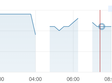 Localised Outages